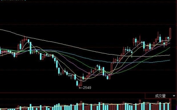 午后一則消息引爆市場，大豆油價格飛漲為哪般？